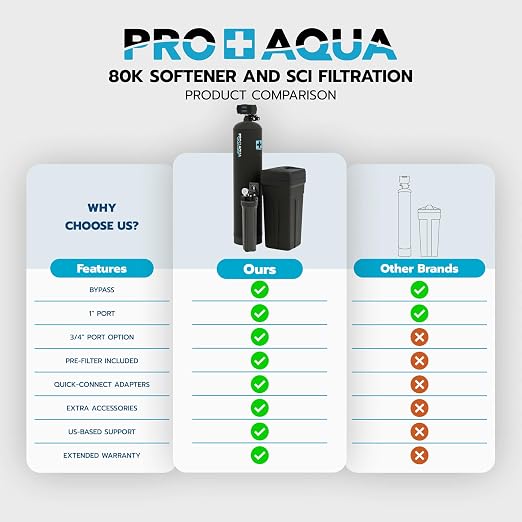 PRO+AQUA PRO-SCI-S80E Whole House Water Filter & Softener Bundle | 80, 000 - Image 8