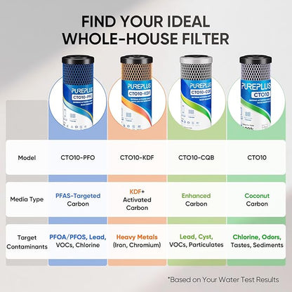 1 Micron 2.5" x 10" Whole House CTO Carbon Water Filter Cartridge Replacement - Image 3