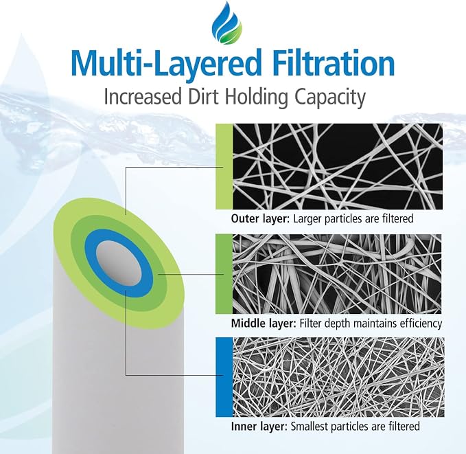 Tier1 10 Micron 10 Inch x 4.5 Inch | Spun Wound Polypropylene Whole House - Image 3