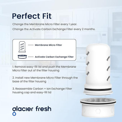 GLACIER FRESH Water Pitcher Filter Replacement - Image 4