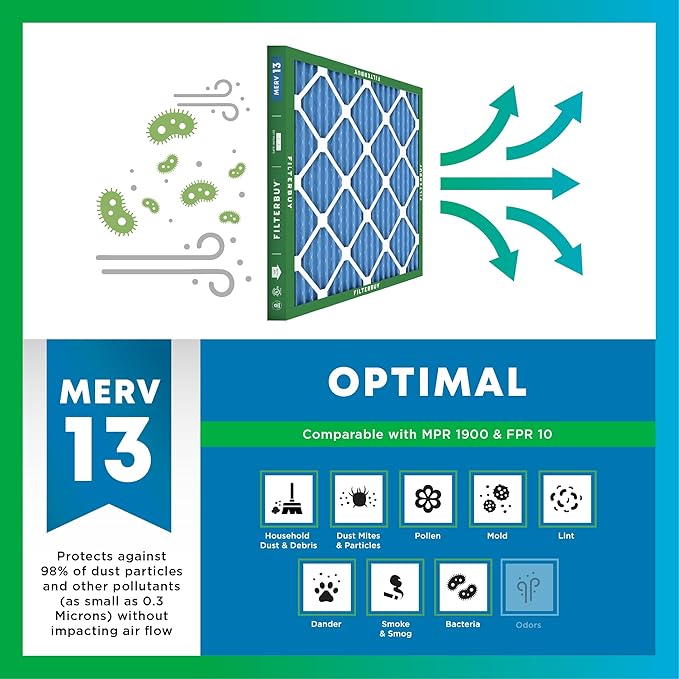 Filterbuy 20x25x5 Air Filter MERV 13 Optimal Smoke & Allergy Defense, Pleated - Image 4