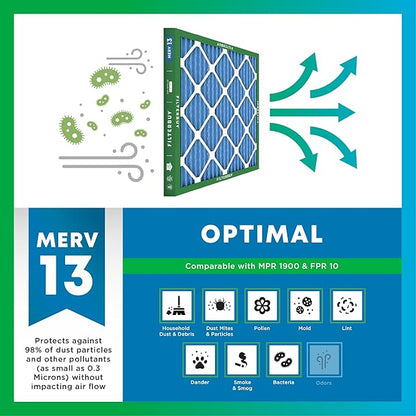 Filterbuy 14x30x2 Air Filter MERV 13 Optimal Smoke & Allergy Defense, - Image 4