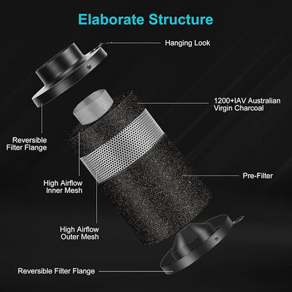 MELONFARM Air Filtration Kit, 8 Ft Ducting & Rubber Coupler, Air Cooling and - Image 4