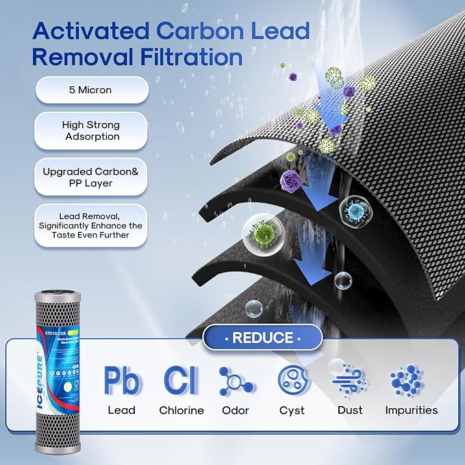 ICEPURE 2.5" x 10" Whole House CTO Activated Carbon Water Filter Combo Kit - Image 5