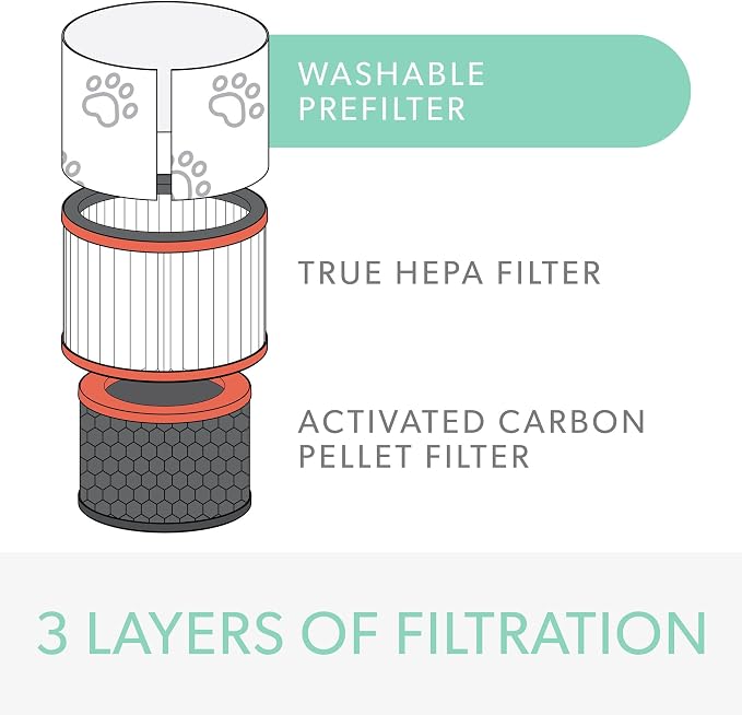 TruSens DuPont Pet Filter with True HEPA - Image 3
