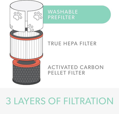 TruSens DuPont Pet Filter with True HEPA - Image 3