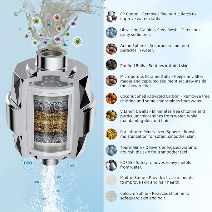 Hibbent Upgraded High Output Shower Filter - Image 2