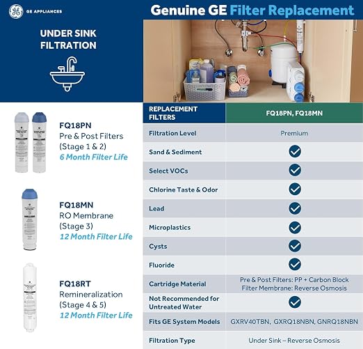 GE 5-Stage Reverse Osmosis Under Sink Water Filtration System - Image 9