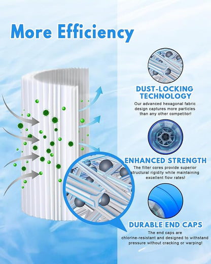 SPA Filter Replacement 50 Sq.Ft Hot Tub Filter 50 Sq.Ft. Screw in 1 1/2” SAE - Image 4