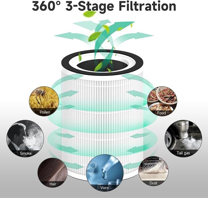 1-Pack Kilo Replacement Filter Compatible - Image 4
