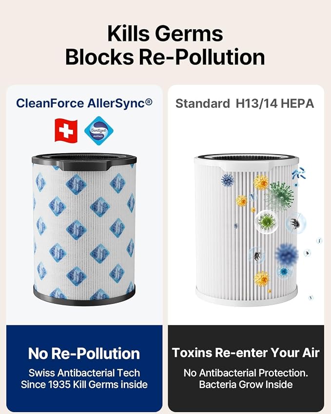 CleanForce Air Purifier for Home Large Room up to 2550 ft², Swiss Sanitized - Image 5