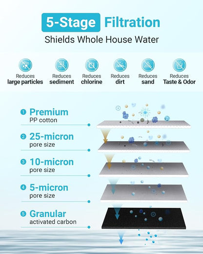 AQUA CREST Whole House Sediment and Carbon Water Filter, Replacement - Image 3