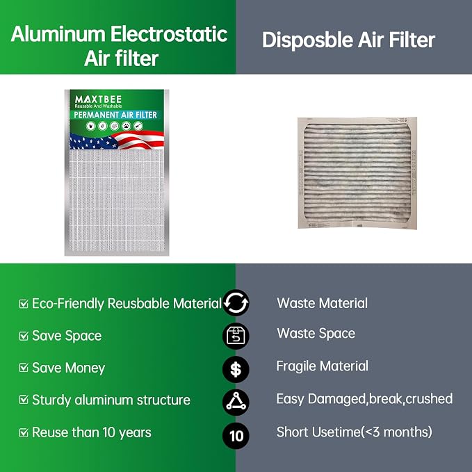 12x12x1 Air Filter Electrostatic Filter Reusable Washable HVAC AC Furnace Filter - Image 3