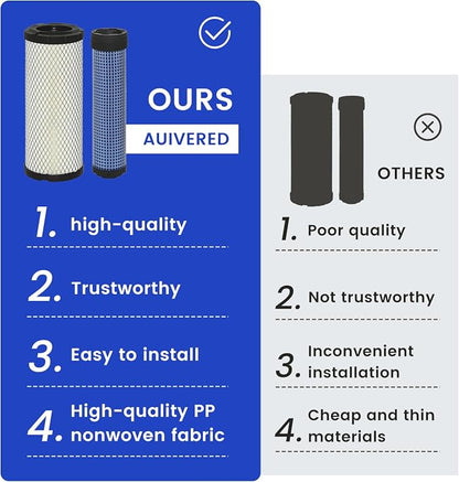 2 PCS P821575 & P822858 Outer Inner Air Filter Set - Image 6