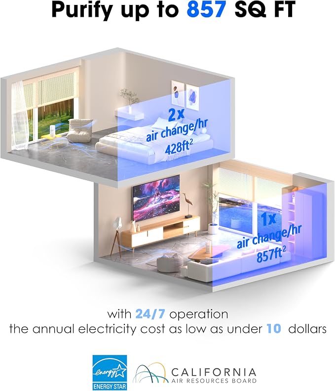 Nuwave H13 True HEPA Air Purifier - Image 2