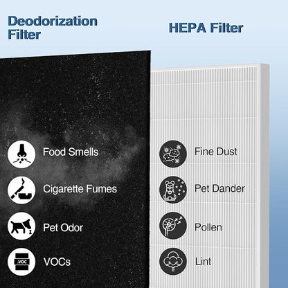 AP-1512HH Air Purifi-er Replacement Filt-er Set Compatible - Image 9