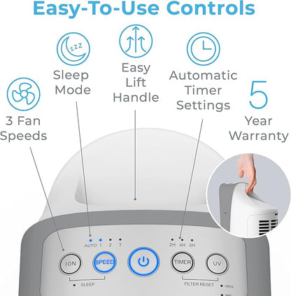 Pure Enrichment PureZone Elite Air Purifier and Filter Bundle - Image 7