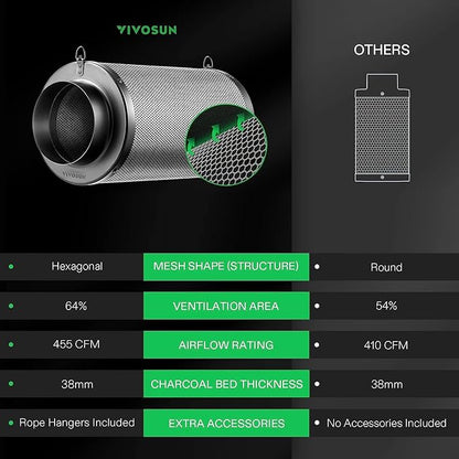 VIVOSUN 6 Inch Air Carbon Filter Smelliness Control - Image 5