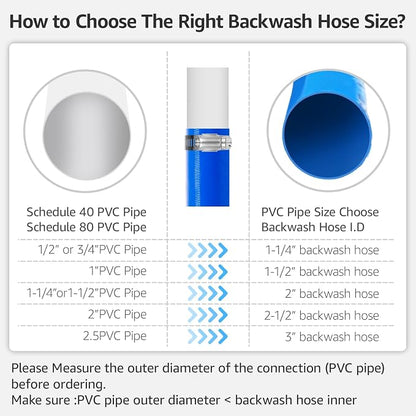 1.25" x 100 FT Pool Backwash Hose, Heavy Duty PVC Discharge Hose, Lay Flat - Image 7