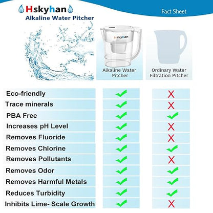 Hskyhan Alkaline Water Filter Pitcher - Image 4