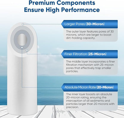 PUREPLUS 20 Micron 20" x 4.5" Whole House Sediment Home Water Filter - Image 5