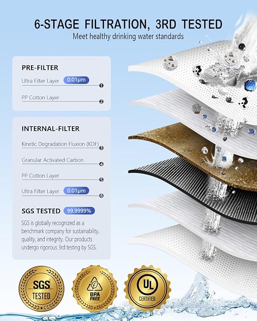 Water Filter Camping – Electric Portable Water Purifier Survival, 0.01 Micron - Image 2
