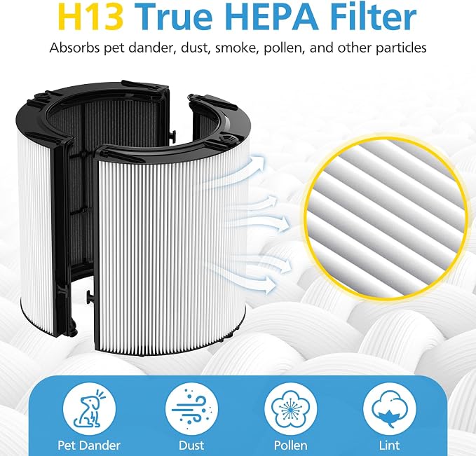 2 Pack Combi 360°Glass HEPA+Activated Carbon Filter - Image 5