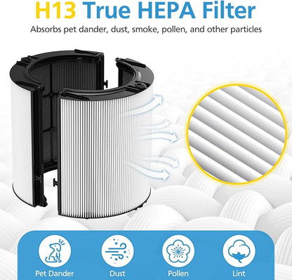 2 Pack Combi 360°Glass HEPA+Activated Carbon Filter - Image 5