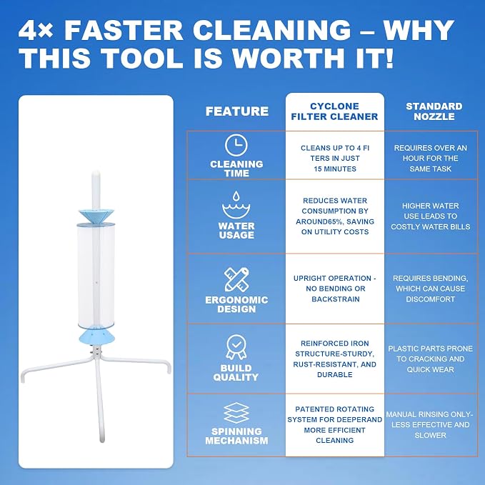 Skimzy Pool Filter Cleaner Rack - Image 3