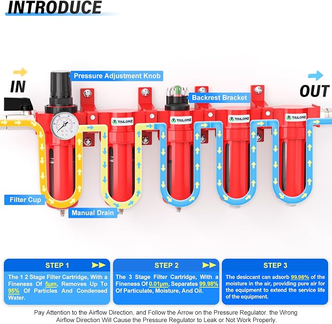 TAILONZ PNEUMATIC 0-150PSI 1/4 Inch NPT Red Industrial Grade 5 Stage Air Drying - Image 3