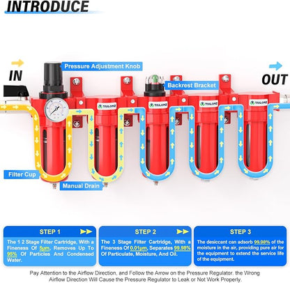 TAILONZ PNEUMATIC 0-150PSI 1/4 Inch NPT Red Industrial Grade 5 Stage Air Drying - Image 3