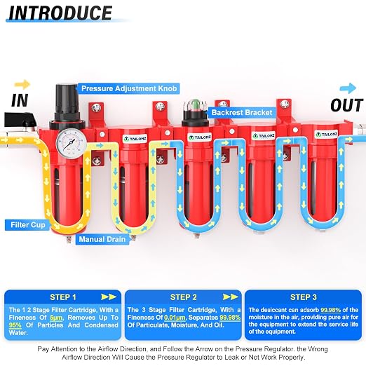 TAILONZ PNEUMATIC 0-150PSI 1/2 Inch NPT Red Industrial Grade 5 Stage Air Drying - Image 3
