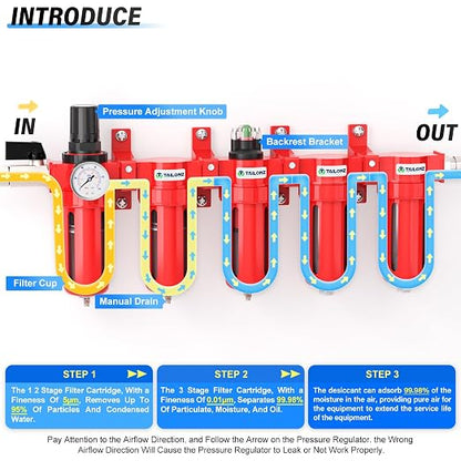 TAILONZ PNEUMATIC 0-150PSI 3/8 Inch NPT Red Industrial Grade 5 Stage Air Drying - Image 3