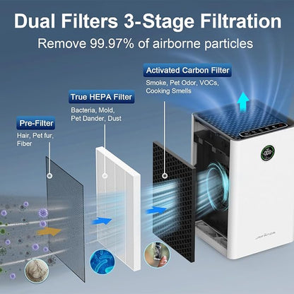 Jafända Air Purifiers for Home Large Room, Smart WiFi and Alexa Control - Image 4