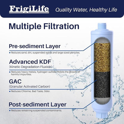 RV Water Filter, NSF/ANSI 42, for RVs Marines, for Drinking, and Spa, Bad Taste - Image 3