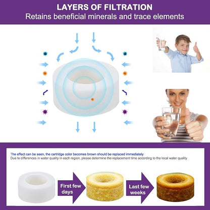 9 Pack Water Faucet Filter Cartridge Replacements, Faucet Water Filter - Image 3
