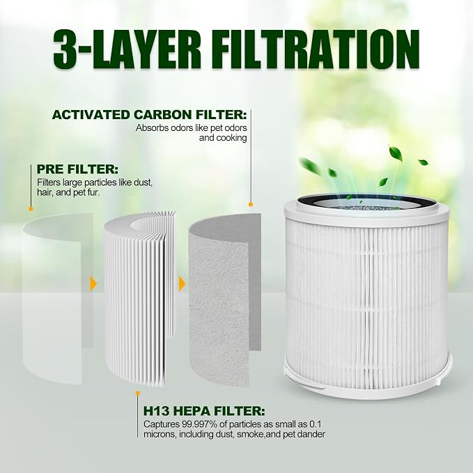 OSAP5FIL True HEPA Filters Replacement 2PCS, Compatible - Image 3