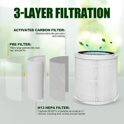 OSAP5FIL True HEPA Filters Replacement 2PCS, Compatible - Image 3