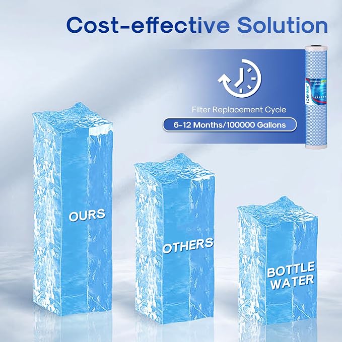 ICEPURE 5 Micron 20" x 4.5" Whole House Upgraded Activated Carbon Water Filter - Image 6