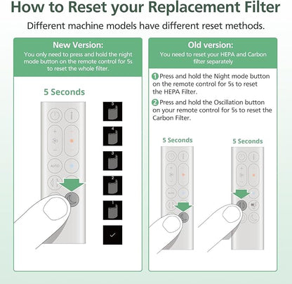 360 Combi Glass HEPA + Carbon Filter Replacement - Image 6