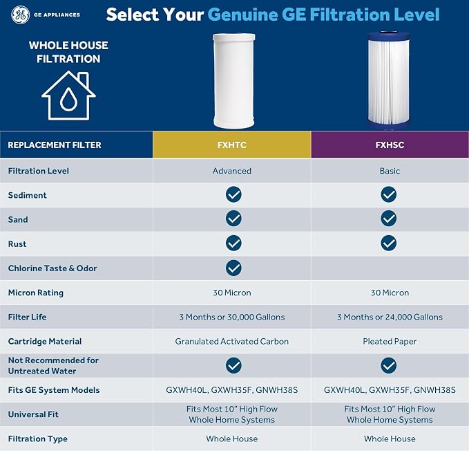 GE FXHTC Whole House Water Filter | Replacement - Image 5
