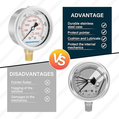 MEASUREMAN 2-1/2inch Dial Size, Liquid Filled Hydraulic Pressure Gauge - Image 5