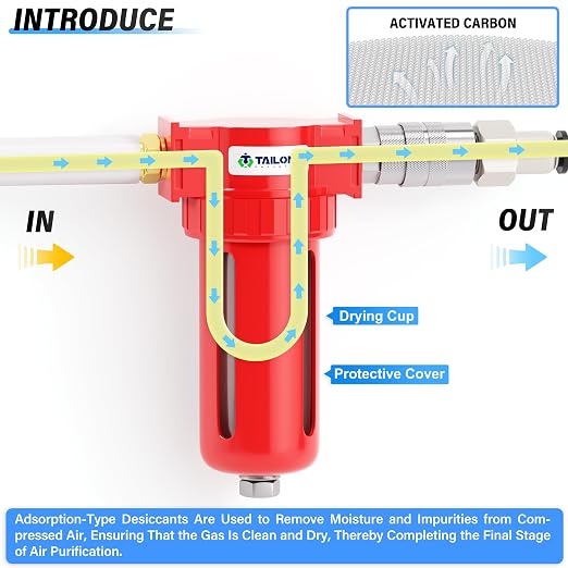 TAILONZ PNEUMATIC 0-150PSI 1/2 Inch NPT Aluminum Alloy Carbon Desiccant Air - Image 3