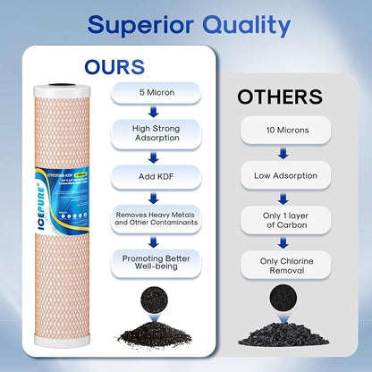 ICEPURE 4.5" x 20" Activated Carbon and KDF Large Capacity Water Filter - Image 4