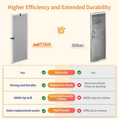 2-Pack 12x30x1 MERV 8 Reusable & Washable Electrostatic Air Filters - Image 5