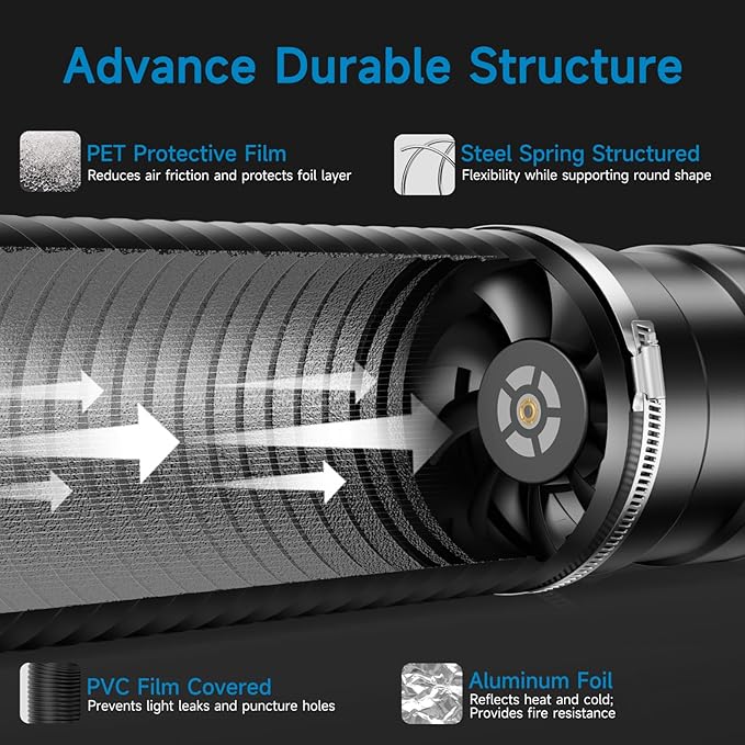 Hon&Guan 8" Air Filtration Kit: 8 Inch Inline Duct Fan - Image 3