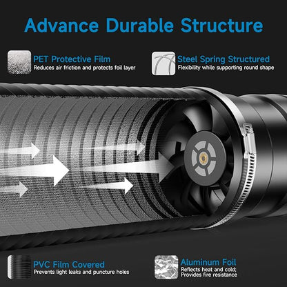Hon&Guan 8" Air Filtration Kit: 8 Inch Inline Duct Fan - Image 3