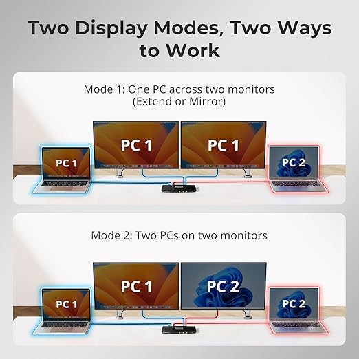 TESmart USB-C KVM Switch 2 Monitors 2 Laptops 4K@60Hz, USB 3.0 KVM Switch Dual Monitor MST, EDID Emulation, 60W PD, 1G Ethernet, 2K@144Hz, 1080P@240Hz, Hotkey Switch, with All Input Cables