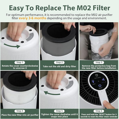 M02 Replacement Filter Only Compatible - Image 7