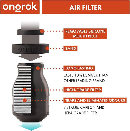 ONGROK Personal Air Filter - Image 3